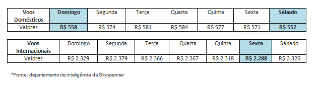 Dicas para encontrar passagens aéreas baratas Dicas para encontrar passagens aéreas baratas