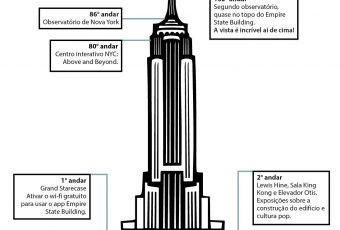 Empire State: ingresso, vista e a sala do King Kong