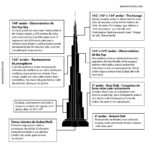 Burj Khalifa: guia completo do prédio mais alto do mundo