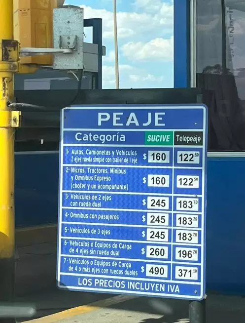 Valor do pedágio no Uruguai Valor do pedágio no Uruguai