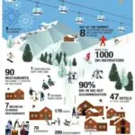 7 motivos para visitar Courchevel no inverno